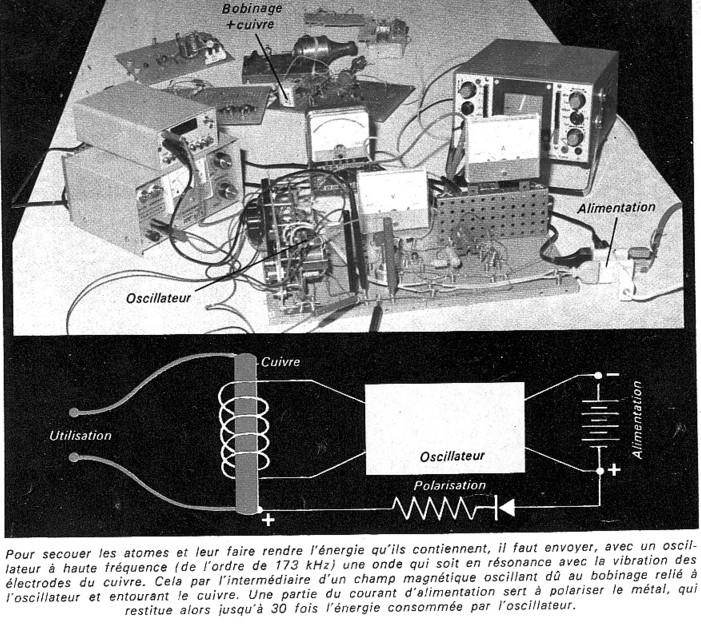 Michel Meyer - NMR Generator